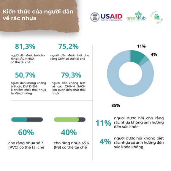 Ch&uacute;ng ta c&oacute; thật sự hiểu được r&aacute;c thải nhựa?