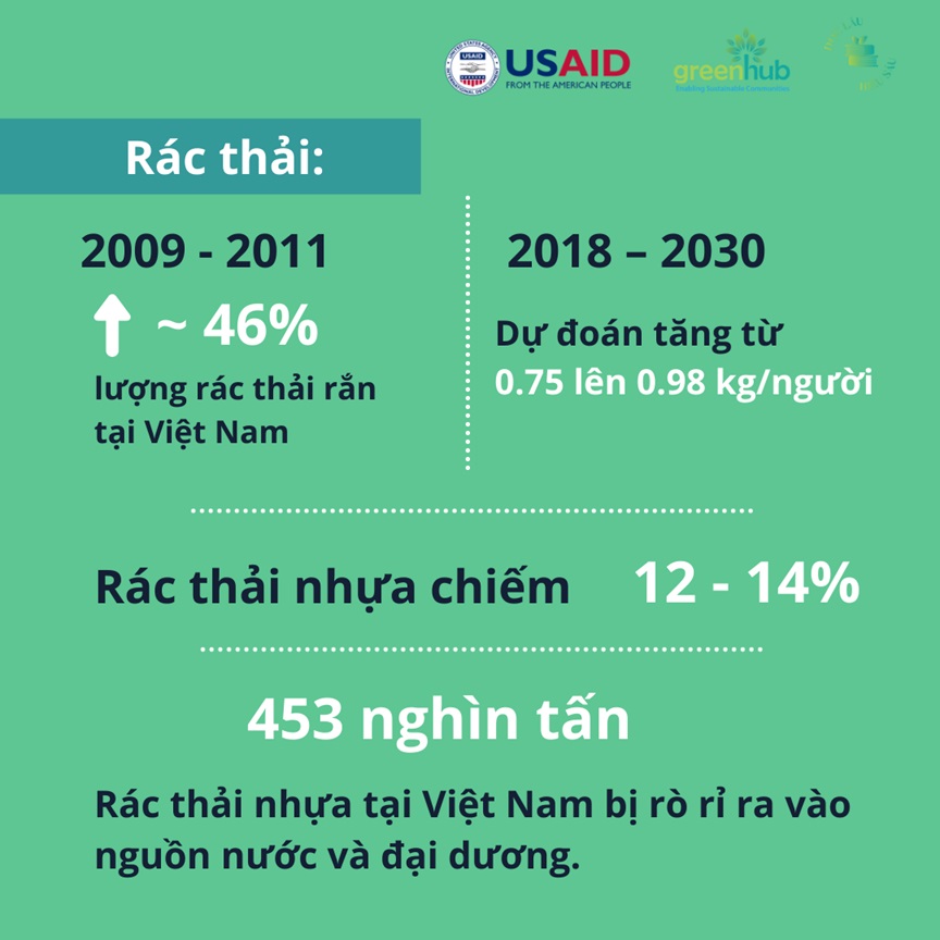 Hiện trạng quản l&yacute; r&aacute;c thải nhựa tại Việt Nam