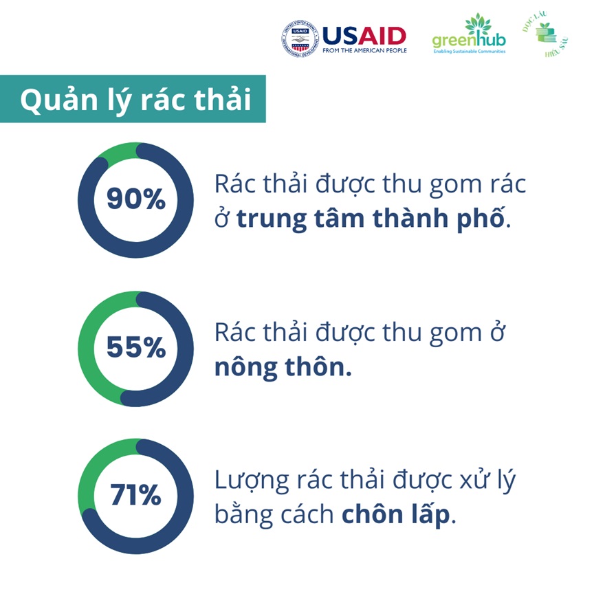 Hiện trạng quản l&yacute; r&aacute;c thải nhựa tại Việt Nam