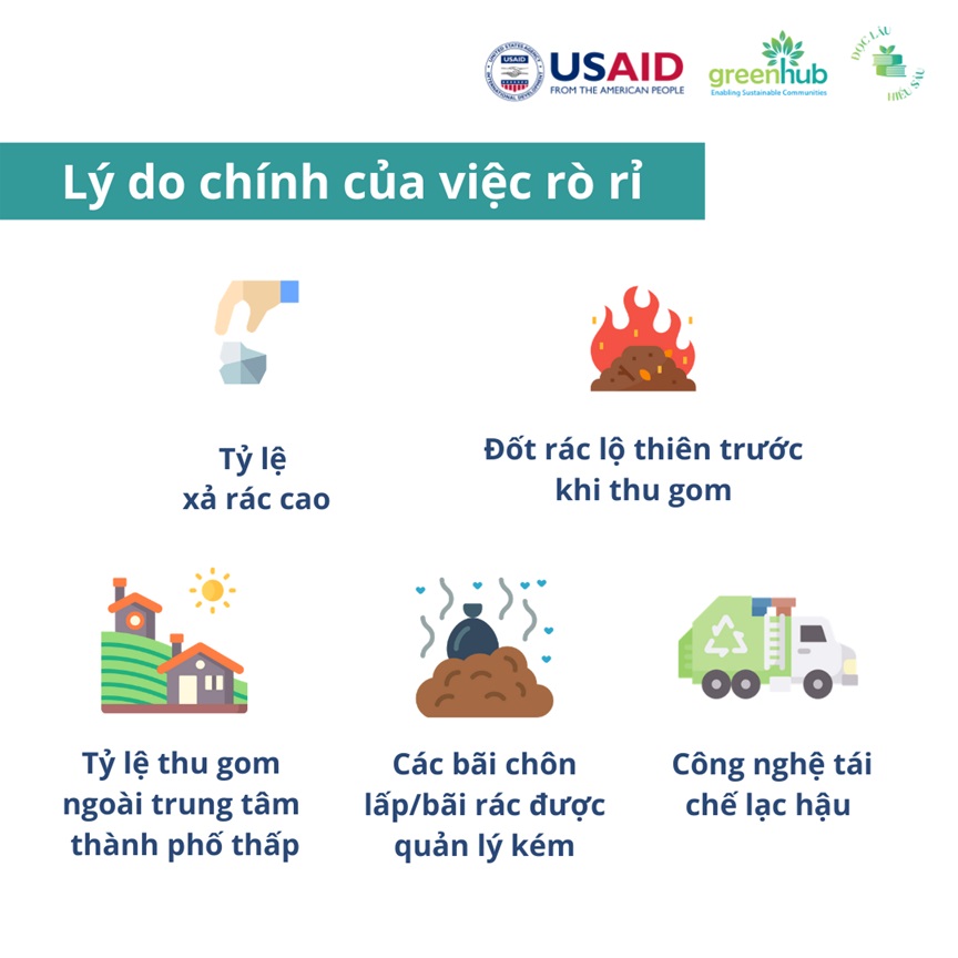 Hiện trạng quản l&yacute; r&aacute;c thải nhựa tại Việt Nam