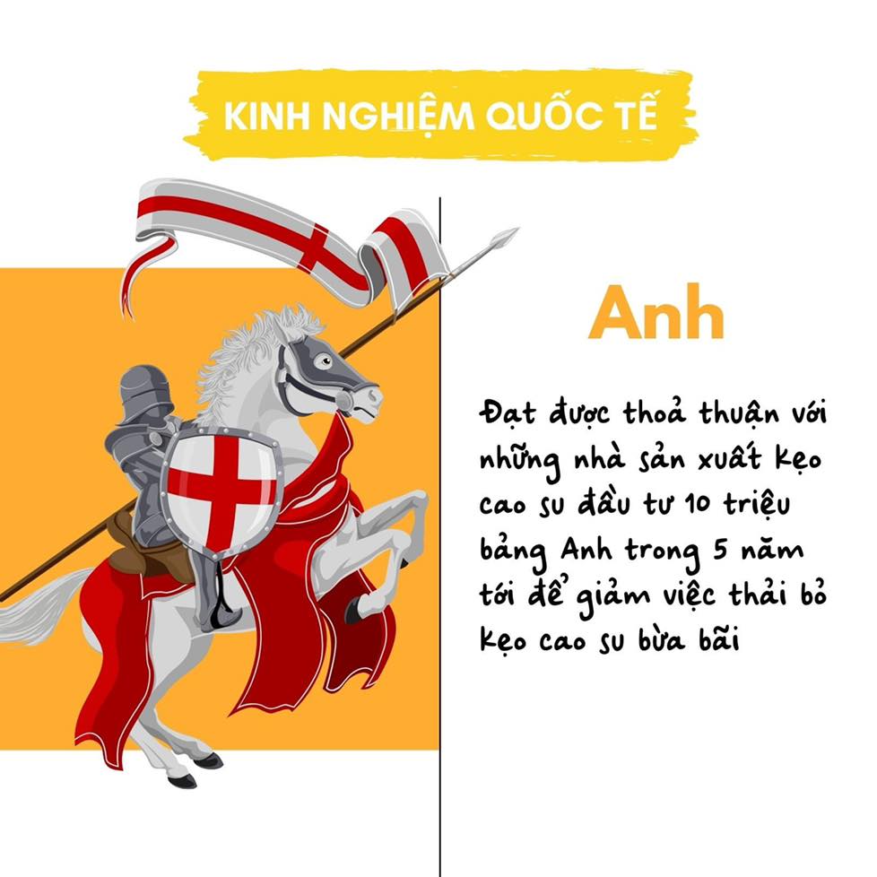 Phương ph&aacute;p giải quyết của Anh