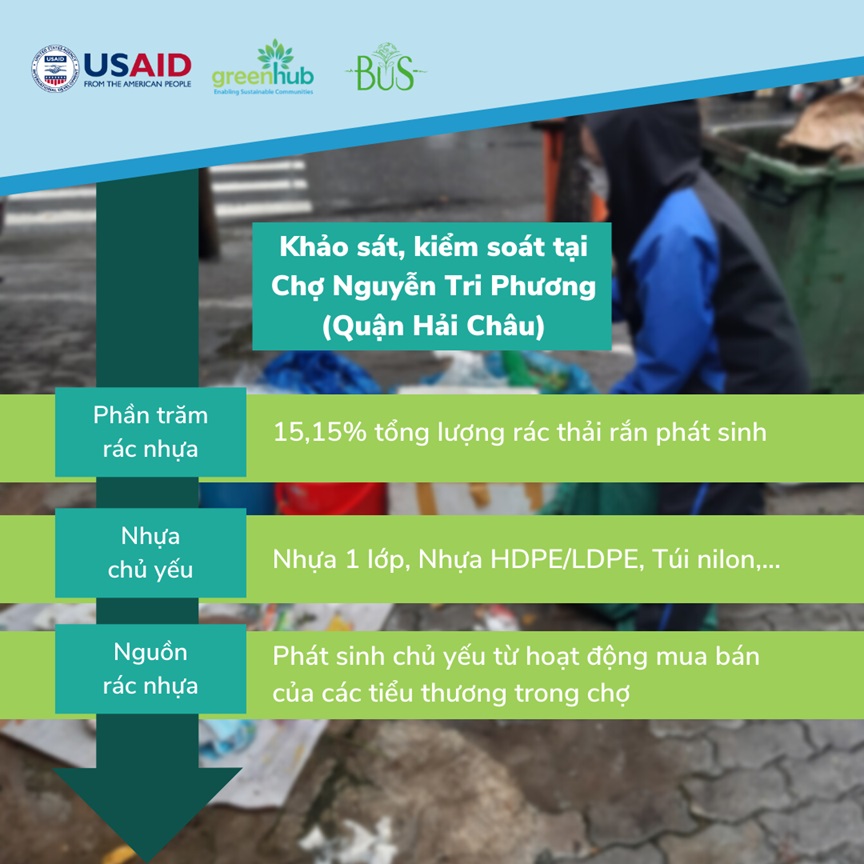 Khảo s&aacute;t, kiểm to&aacute;n tại chợ Nguyễn Tri Phương (quận Hải Ch&acirc;u)