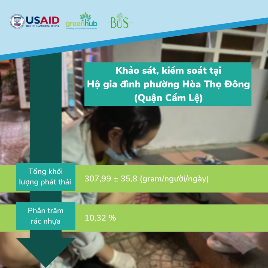 Khảo s&aacute;t, kiểm to&aacute;n tại Hộ gia đ&igrave;nh phường H&ograve;a Thọ Đ&ocirc;ng (quận Cẩm Lệ)