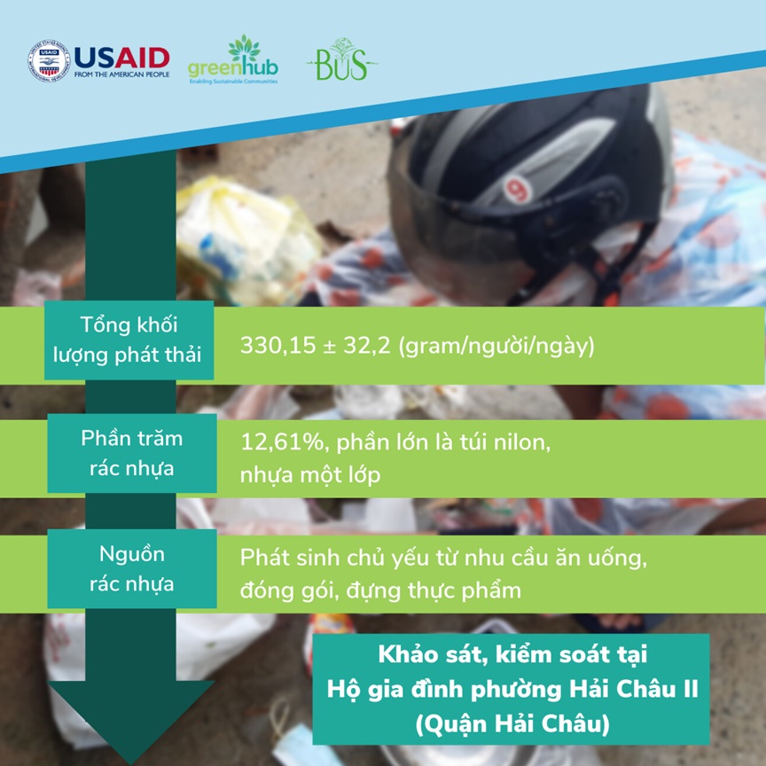 Khảo s&aacute;t, kiểm to&aacute;n tại hộ gia đ&igrave;nh phường Hải Ch&acirc;u II, quận Hải Ch&acirc;u