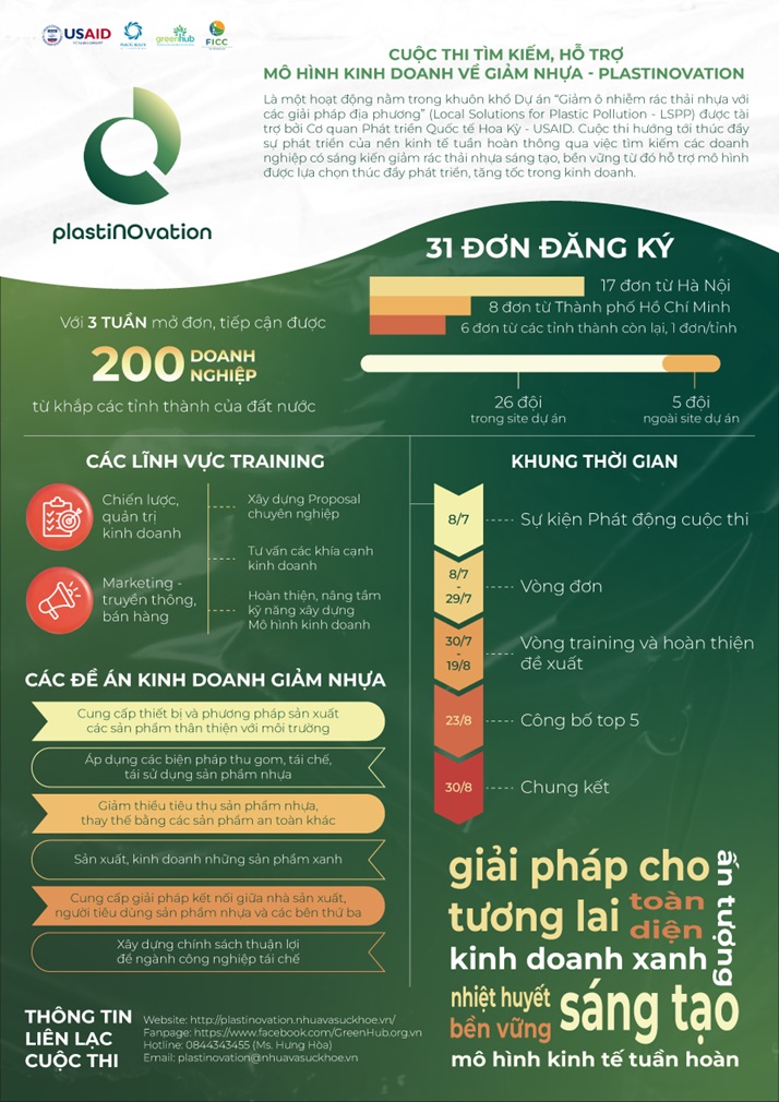 PlastiNOvation v&agrave; những dấu mốc đ&aacute;ng tự h&agrave;o