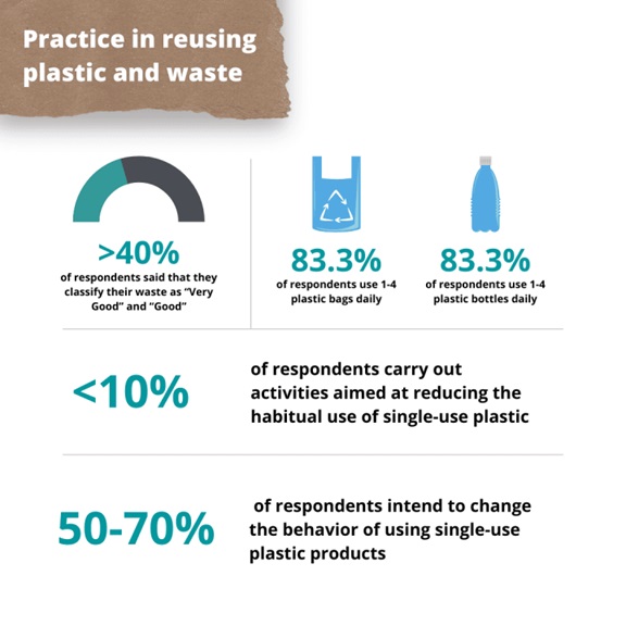 Thực h&agrave;nh Giảm nhựa v&agrave; r&aacute;c thải