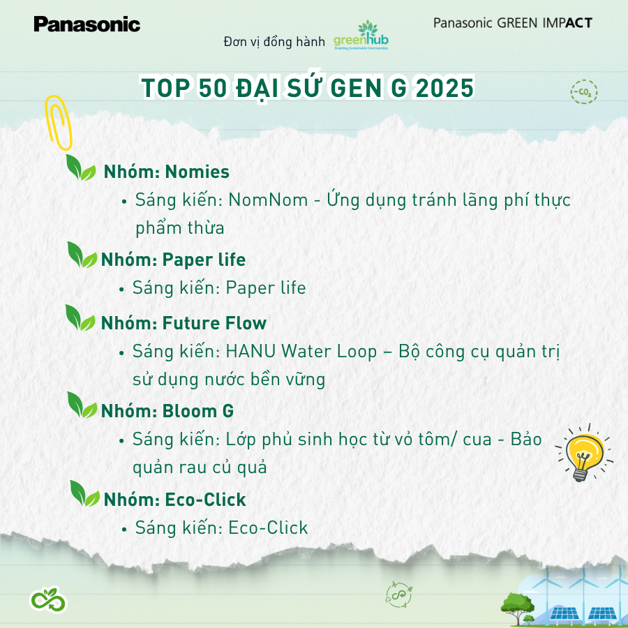 TOP 50 SÁNG KIẾN TIÊU BIỂU – CHƯƠNG TRÌNH ĐẠI SỨ GEN G 2025