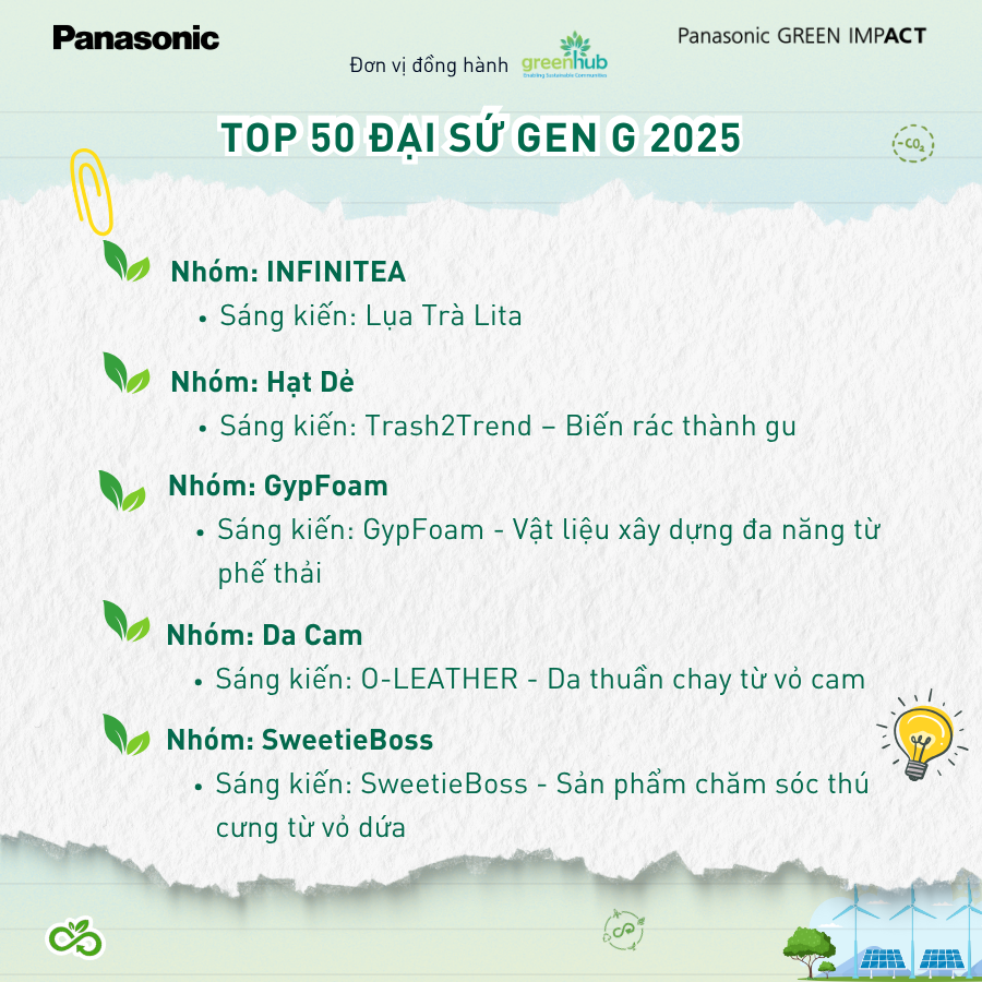 TOP 50 SÁNG KIẾN TIÊU BIỂU – CHƯƠNG TRÌNH ĐẠI SỨ GEN G 2025