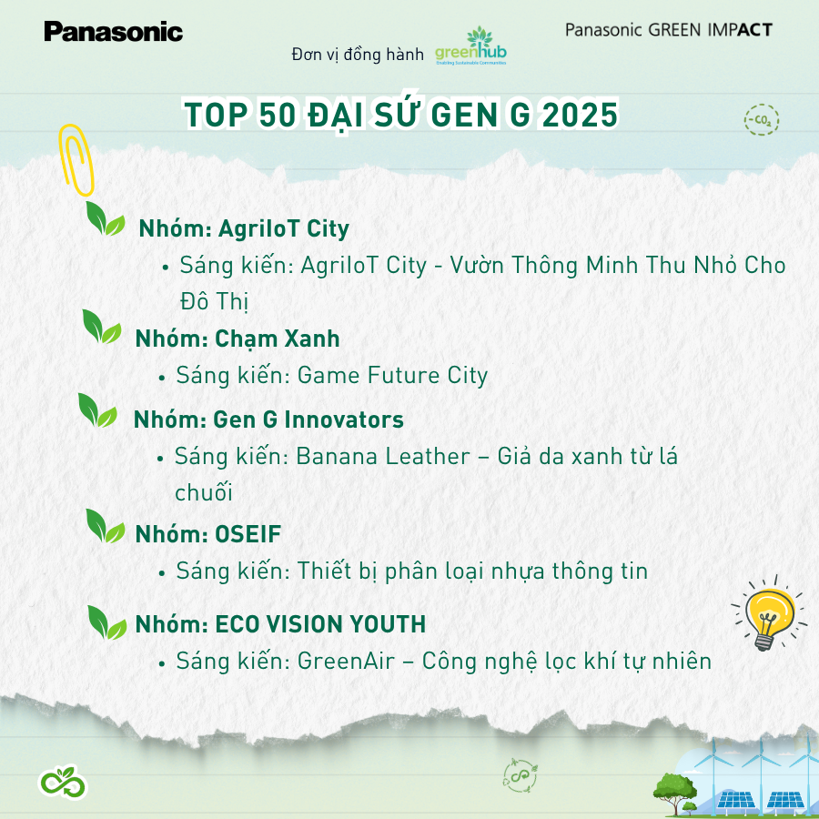 TOP 50 SÁNG KIẾN TIÊU BIỂU – CHƯƠNG TRÌNH ĐẠI SỨ GEN G 2025