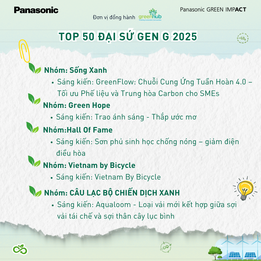 TOP 50 SÁNG KIẾN TIÊU BIỂU – CHƯƠNG TRÌNH ĐẠI SỨ GEN G 2025