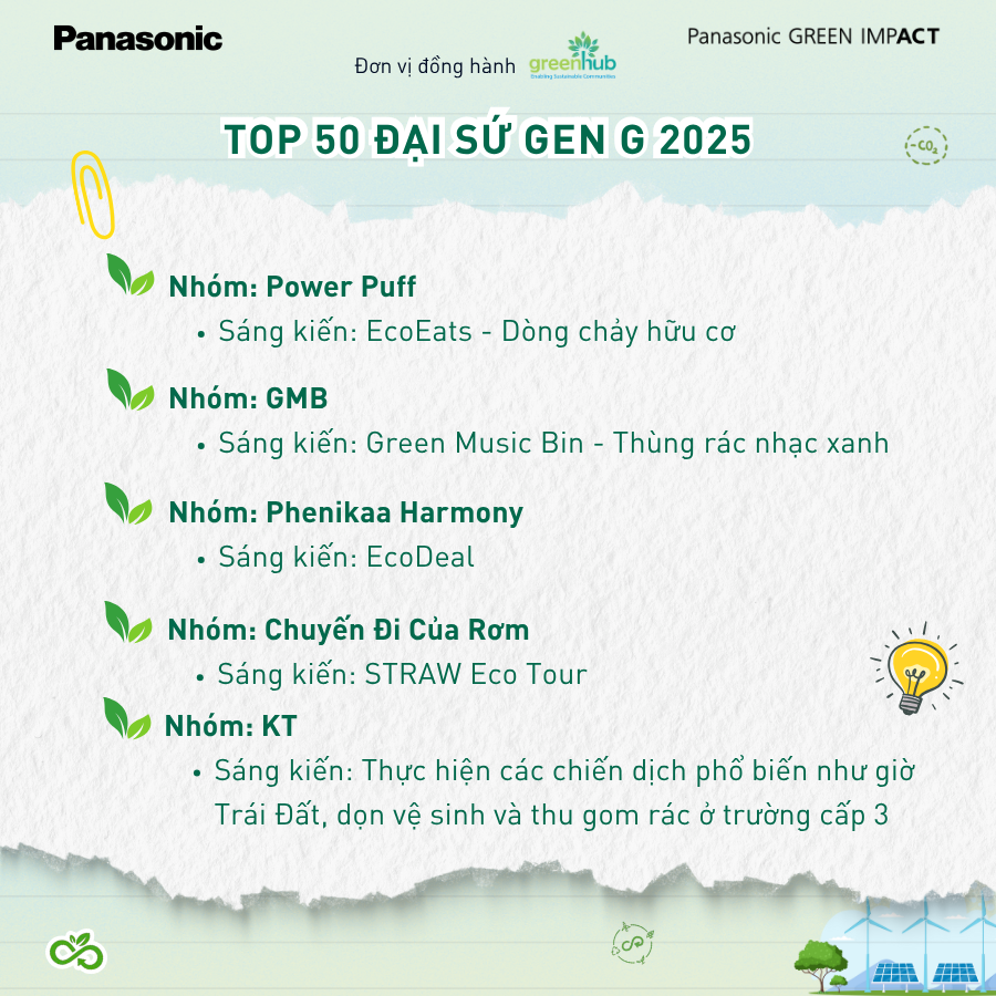 TOP 50 SÁNG KIẾN TIÊU BIỂU – CHƯƠNG TRÌNH ĐẠI SỨ GEN G 2025