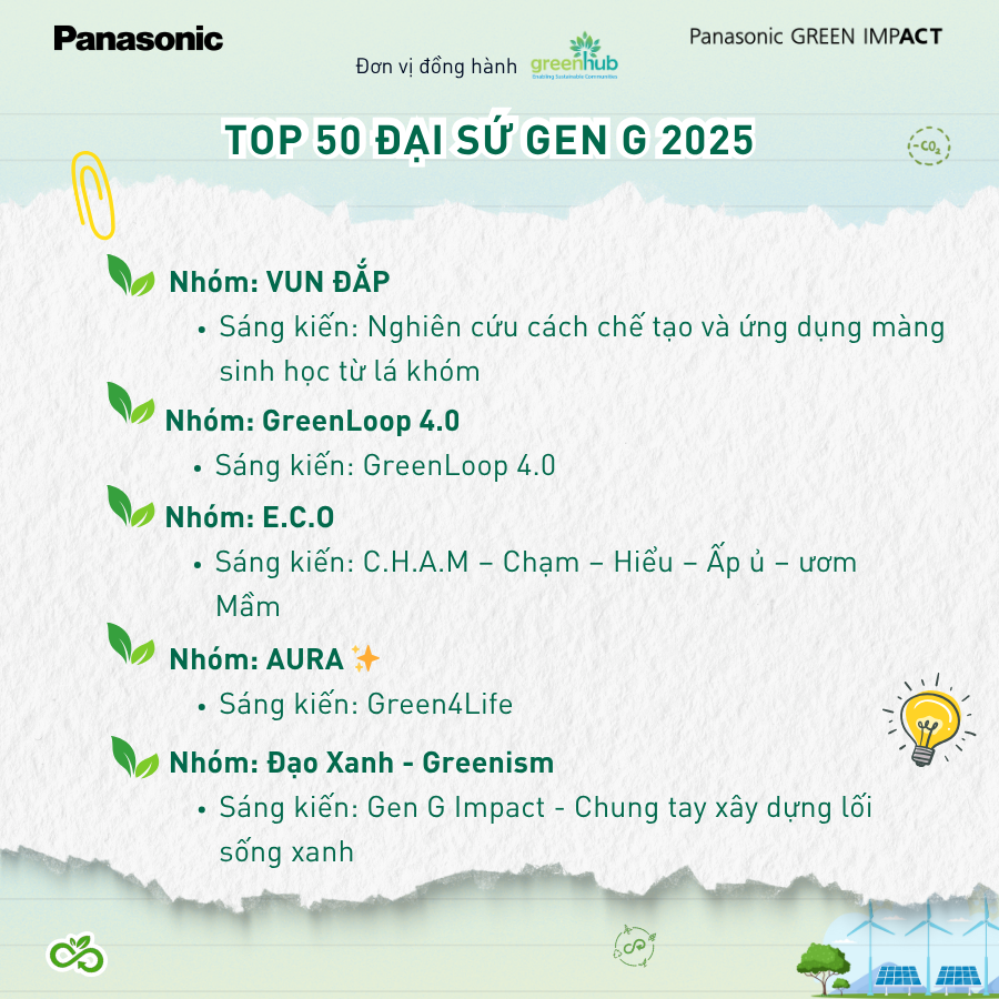 TOP 50 SÁNG KIẾN TIÊU BIỂU – CHƯƠNG TRÌNH ĐẠI SỨ GEN G 2025