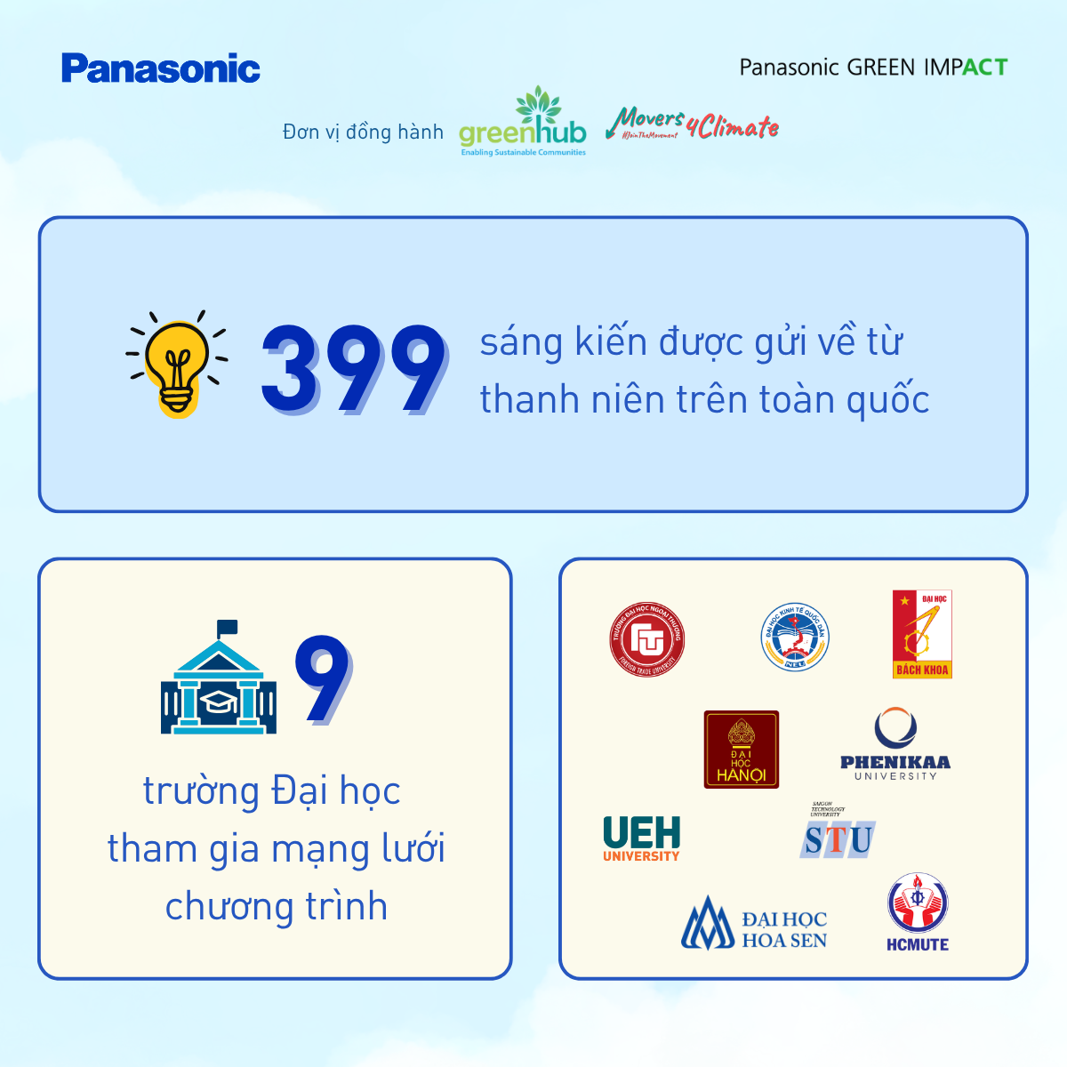 TỔNG KẾT CHƯƠNG TRÌNH  ĐẠI SỨ GEN G 2025