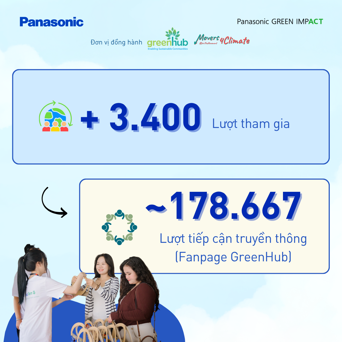 TỔNG KẾT CHƯƠNG TRÌNH  ĐẠI SỨ GEN G 2025