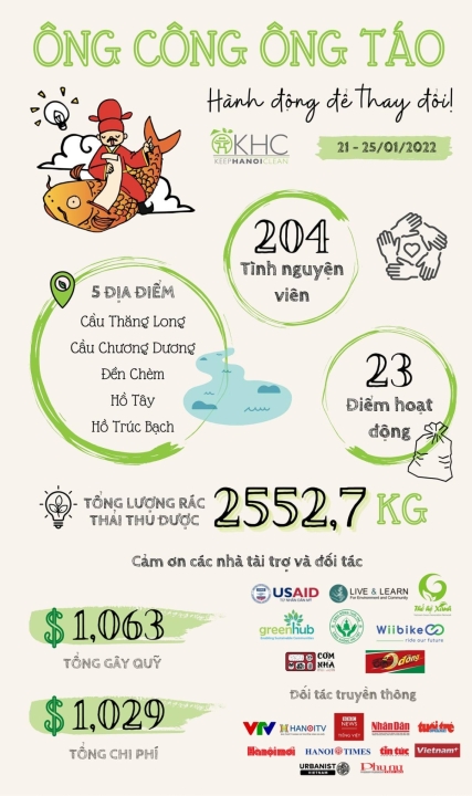 Kitchen God Day 2022 - Hành động để thay đổi