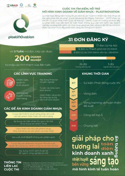 PlastiNOvation và những dấu mốc đáng tự hào