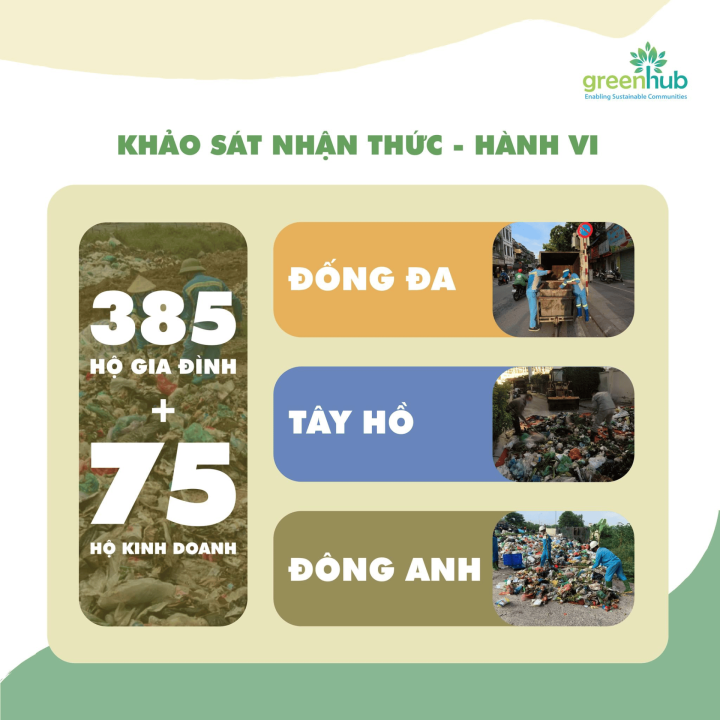 [GREENHUB x SNV] Hoạt động khảo sát & Kiểm toán rác thải quy mô lớn nhất GreenHub