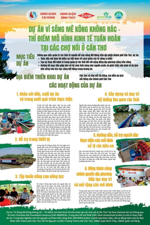 Địa phương triển khai Dự án 