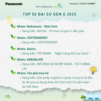 TOP 50 SÁNG KIẾN TIÊU BIỂU – CHƯƠNG TRÌNH ĐẠI SỨ GEN G 2025