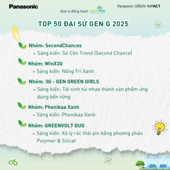 TOP 50 SÁNG KIẾN TIÊU BIỂU – CHƯƠNG TRÌNH ĐẠI SỨ GEN G 2025