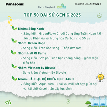 TOP 50 SÁNG KIẾN TIÊU BIỂU – CHƯƠNG TRÌNH ĐẠI SỨ GEN G 2025