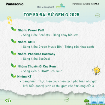 TOP 50 SÁNG KIẾN TIÊU BIỂU – CHƯƠNG TRÌNH ĐẠI SỨ GEN G 2025