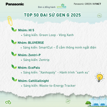 TOP 50 SÁNG KIẾN TIÊU BIỂU – CHƯƠNG TRÌNH ĐẠI SỨ GEN G 2025