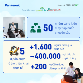 TỔNG KẾT CHƯƠNG TRÌNH  ĐẠI SỨ GEN G 2025