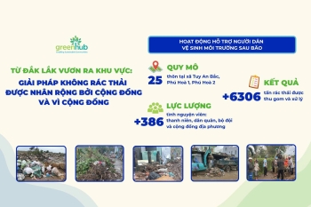 Từ Đắk Lắk vươn ra khu vực: Giải pháp Không rác thải được nhân rộng bởi cộng đồng và vì cộng đồng